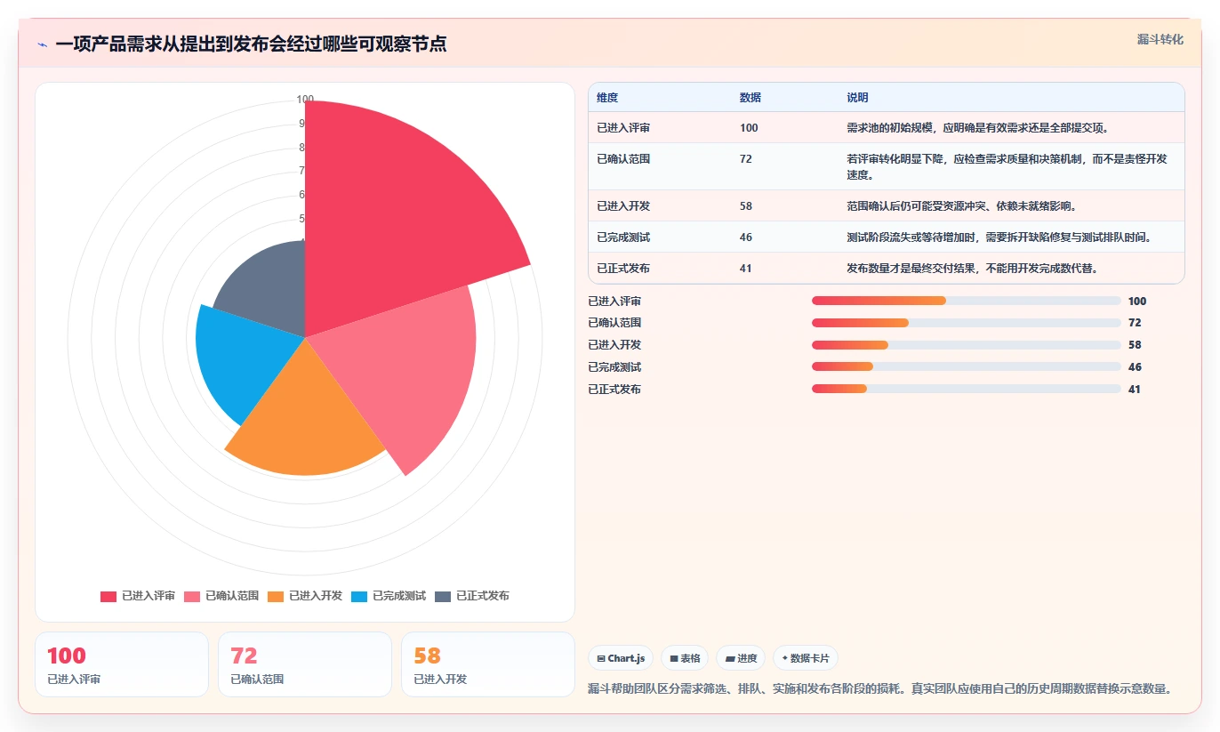 2026年产品项目进度管理表大盘点:8款最受欢迎的研发管理工具