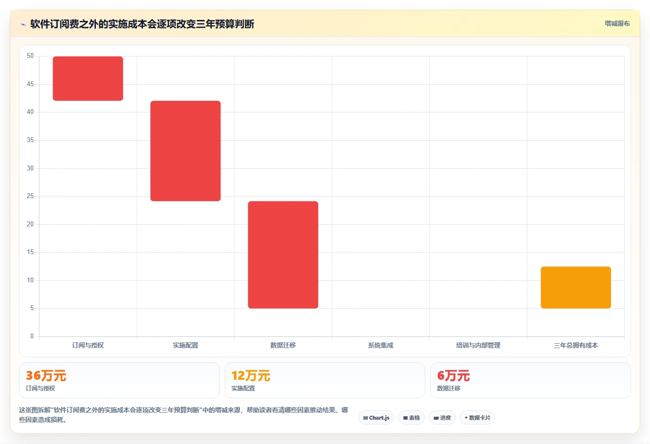 2026年企业级项目管理软件选型指南：6款主流工具实测对比