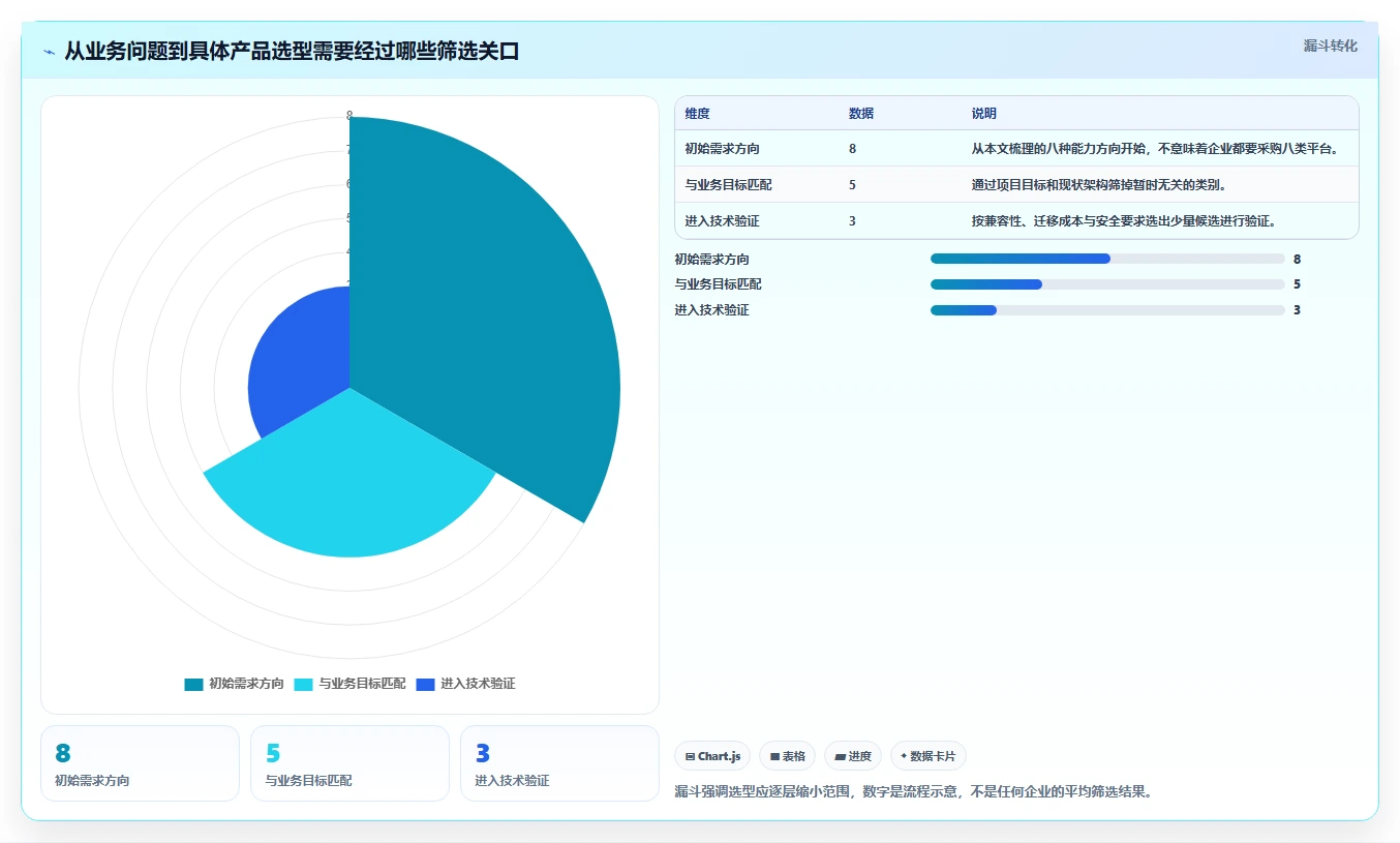 2026年信创自研平台大盘点：8款顶级工具助力企业数字化转型