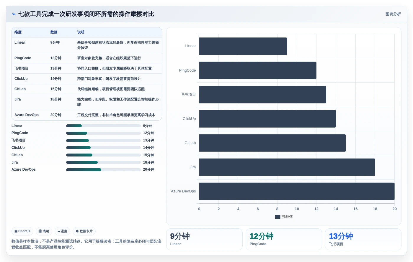 研发团队福音:最新7款jira项目管理系统工具盘点与实战体验
