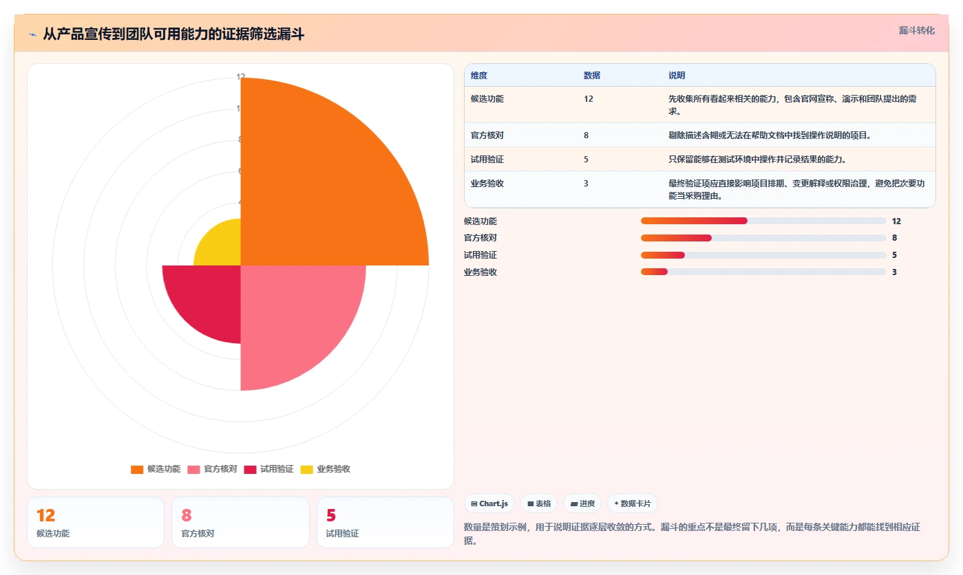 项目经理必看:2026年度6大自动生成进度计划的软件选型指南