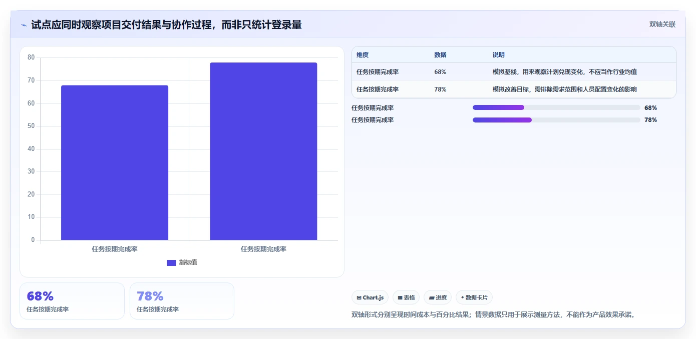 2026年内网团队协作共享平台大盘点:6款提升效率的必备工具