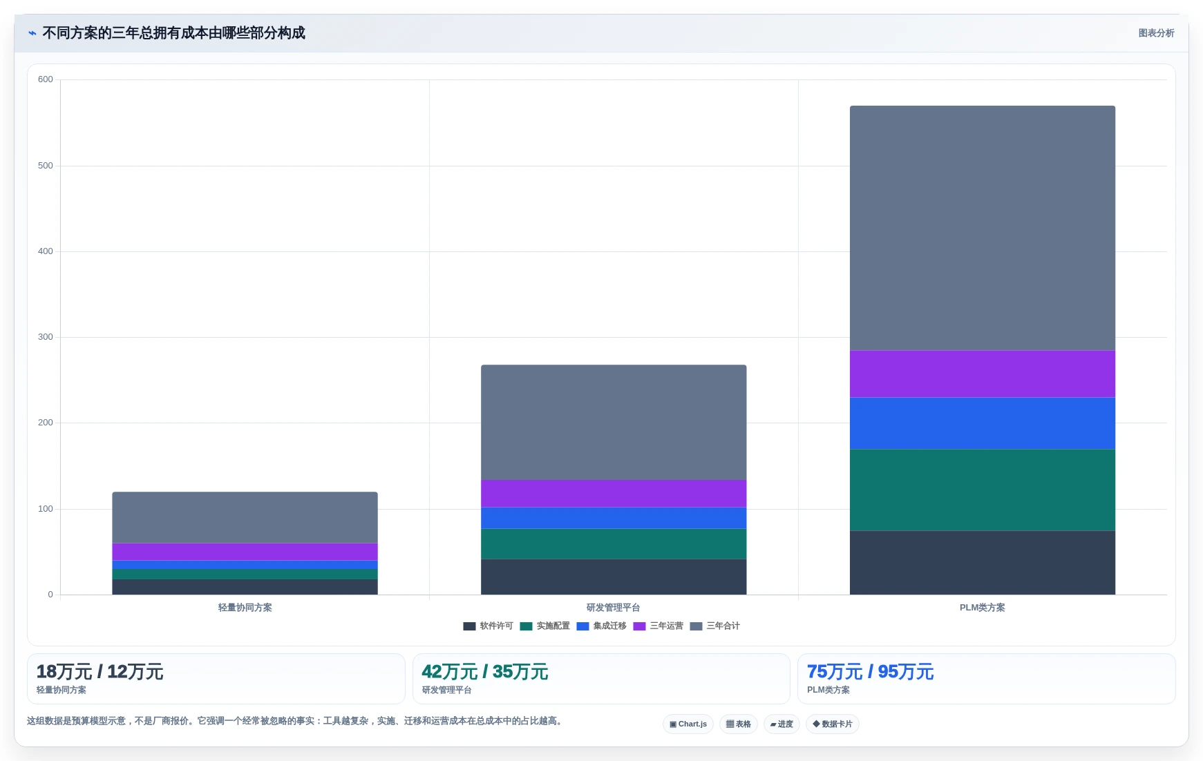 IPD流程管理工具哪个好用?2026主流工具对比测评+选型避坑清单(含评分表)