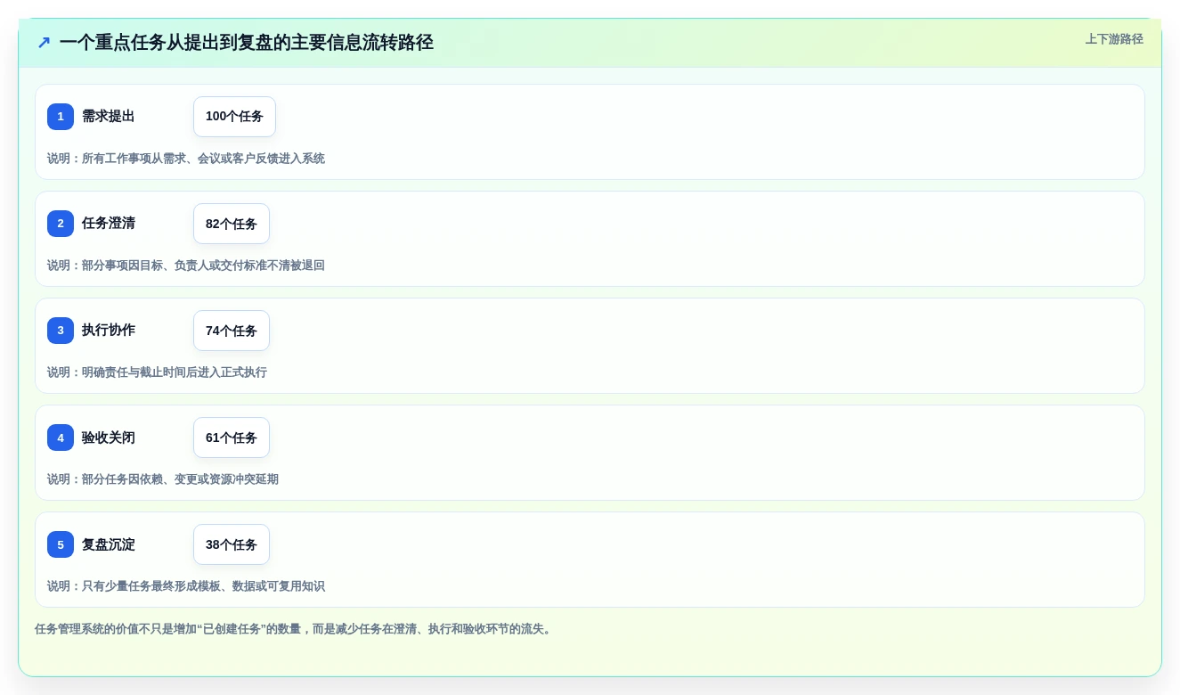 2026年效率之选:6大重点工作任务管理系统工具全面对比