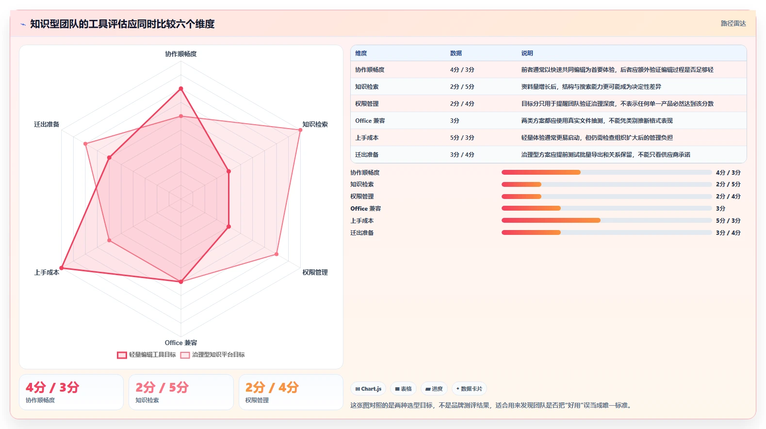 2026年效率之选:10大线上文档工具有哪些盘点与推荐