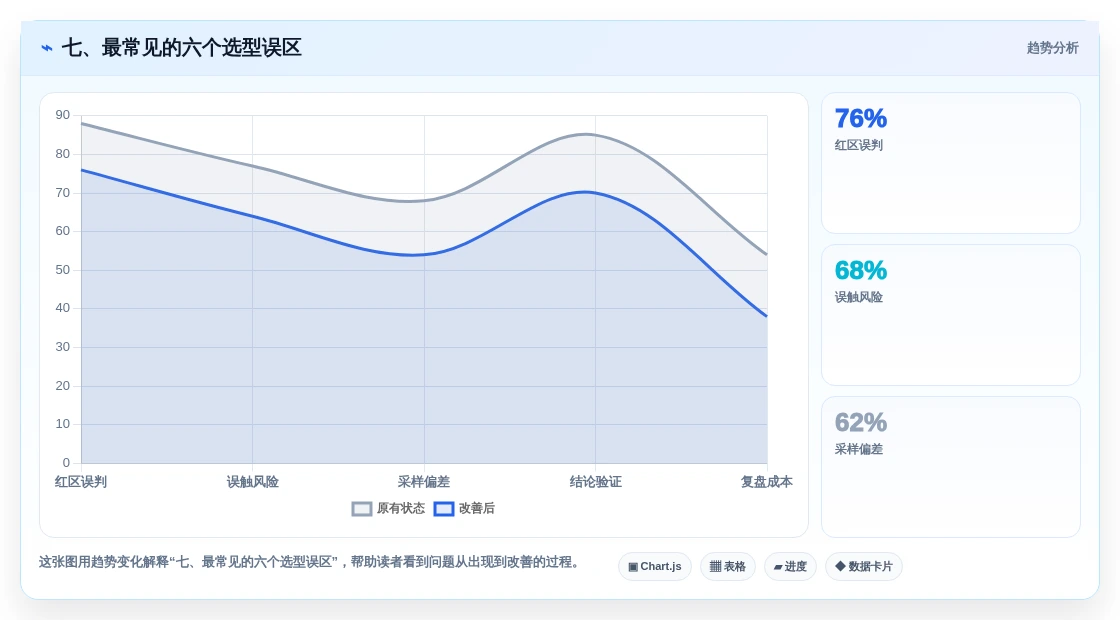 七、最常见的六个选型误区