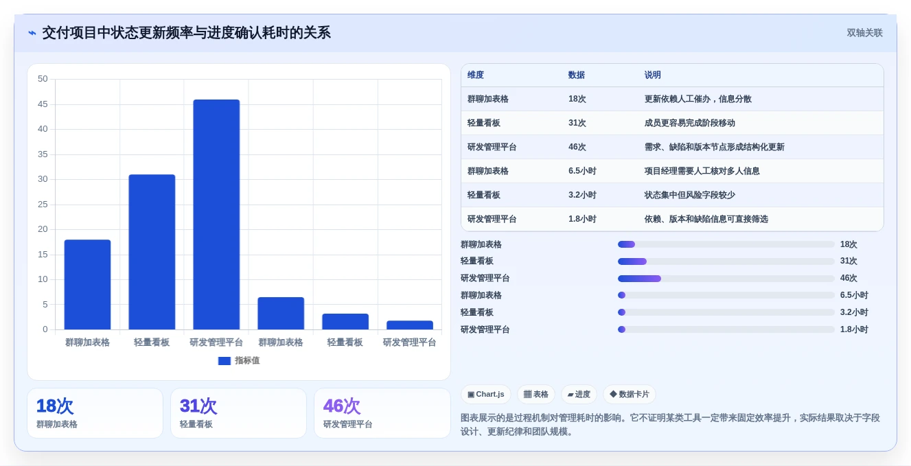 2026年效率之选:6款顶级项目跟进app全面对比