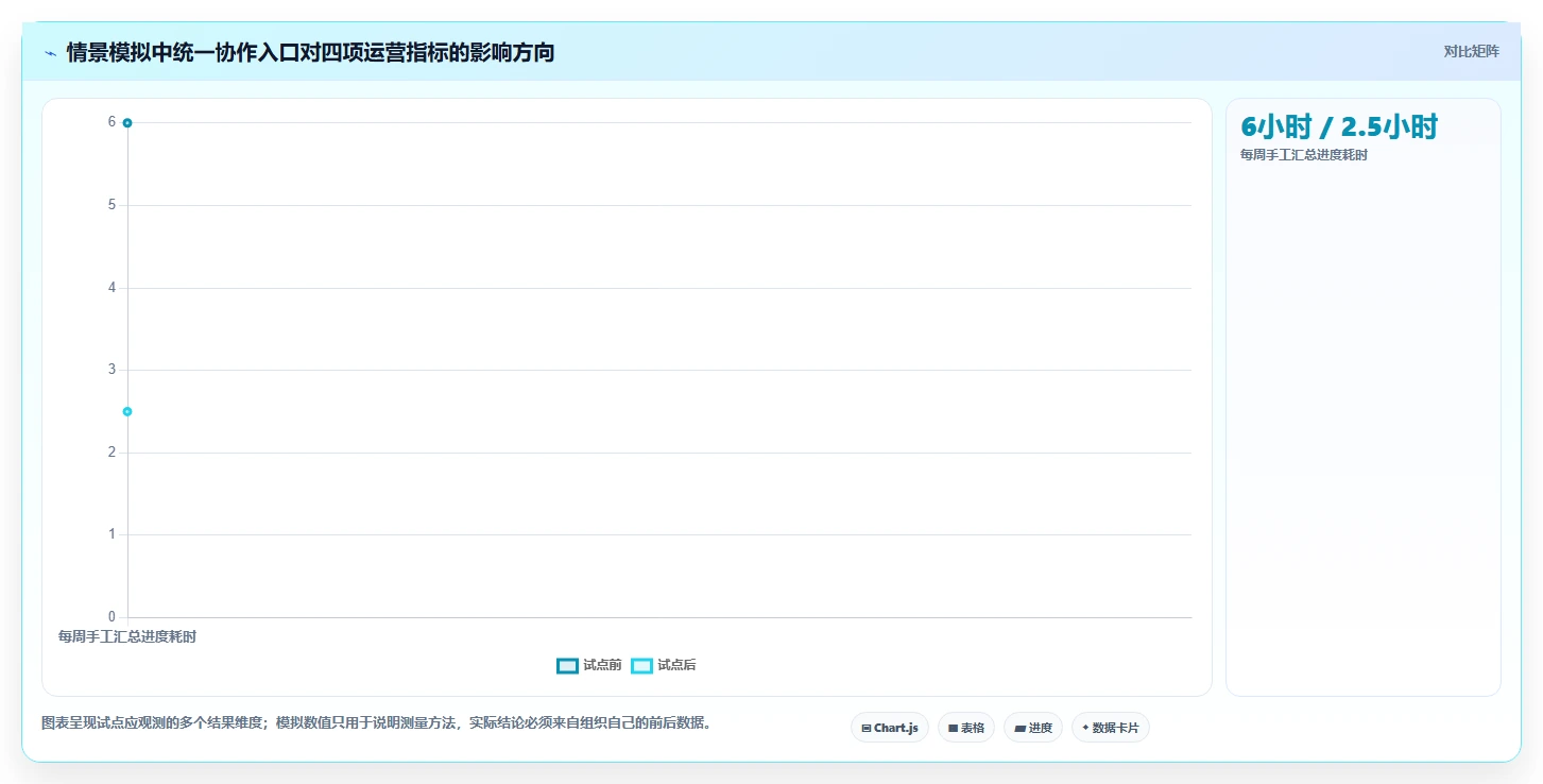 2026年效率革命:6大project是啥软件工具全面对比