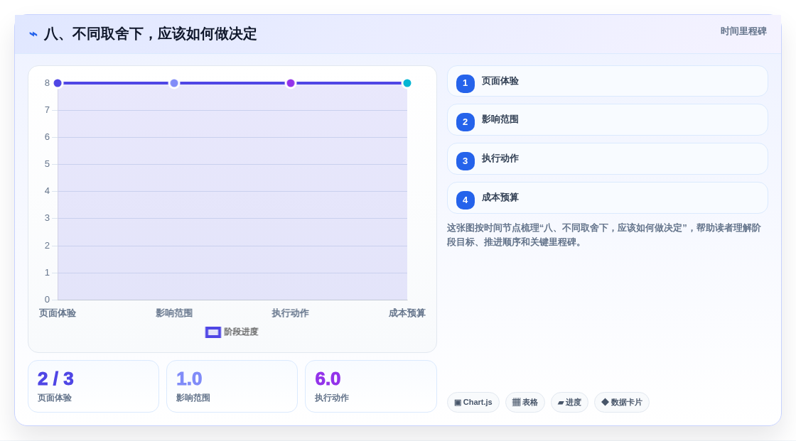 八、不同取舍下,应该如何做决定
