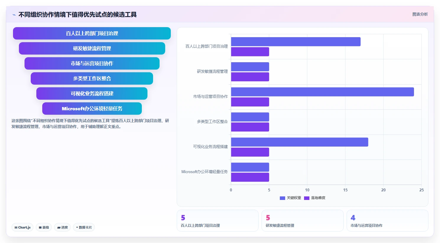 2026年效率之选：6大公司任务系统工具深度对比