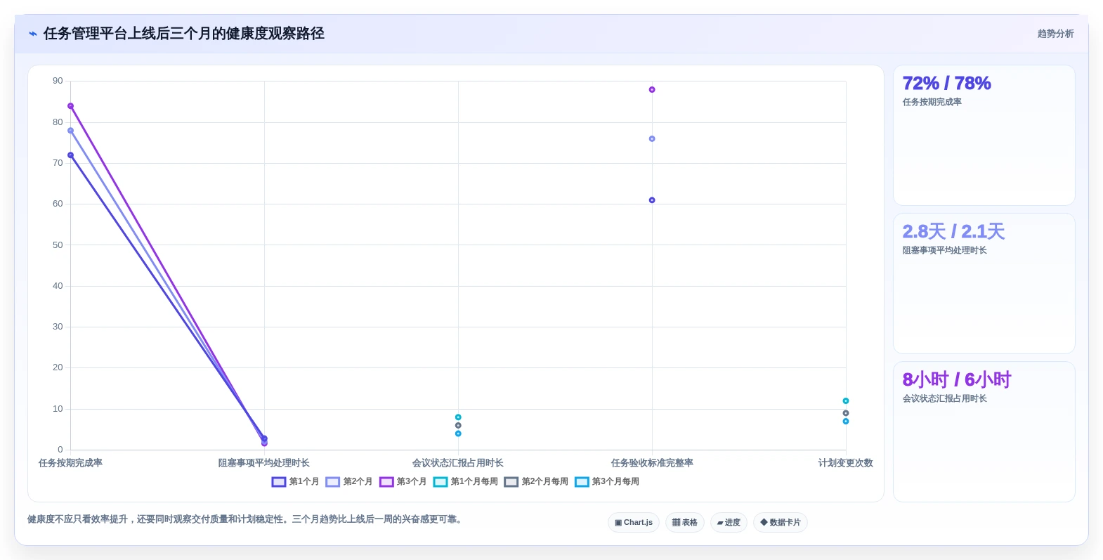 2026年效率神器:6款顶级适合工作任务管理计划进度的软件全面对比