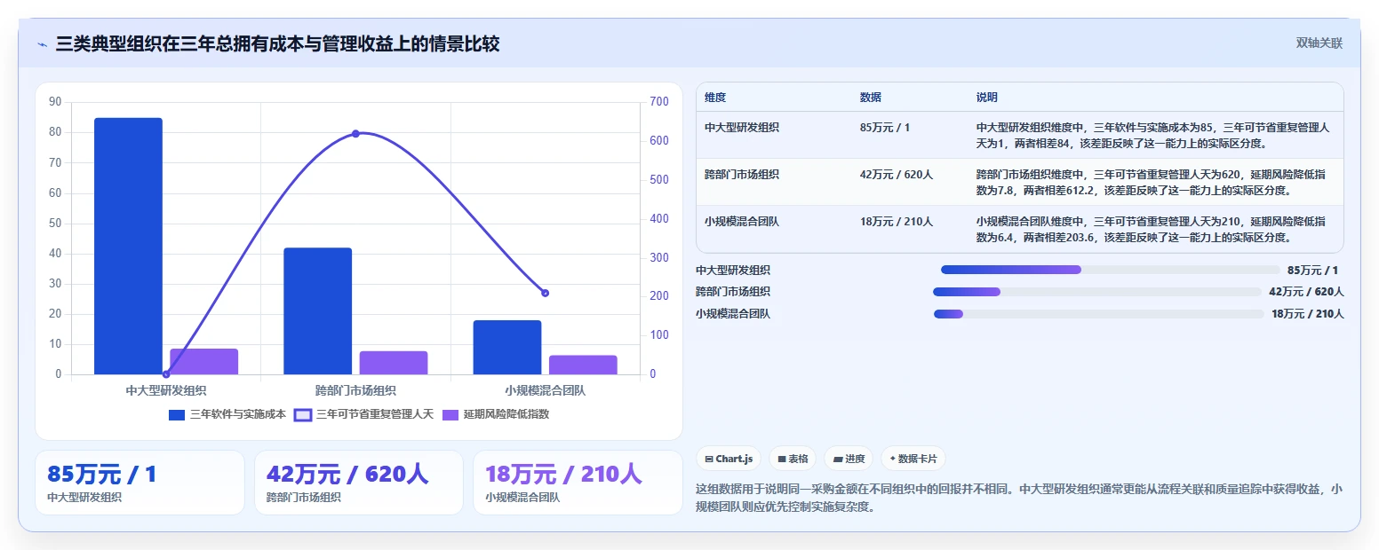 项目经理必读:2026年最值得投资的5款线上项目管理系统
