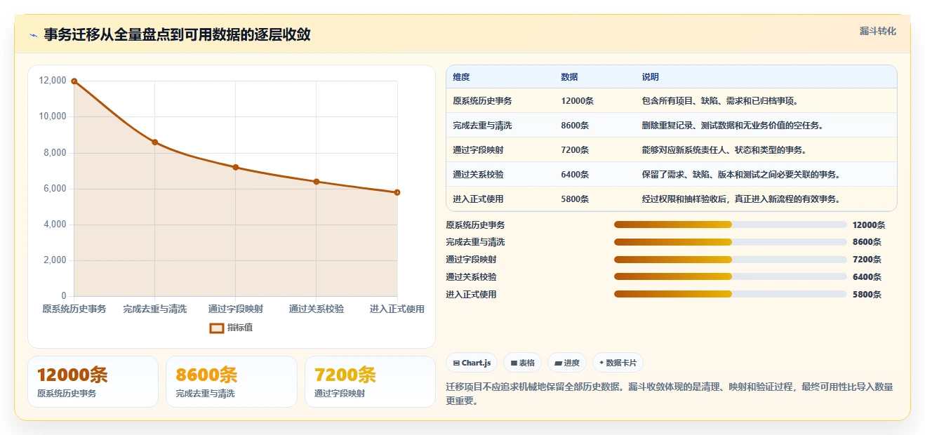 2026年效率飙升：6款顶级事务性项目管理软件全面对比