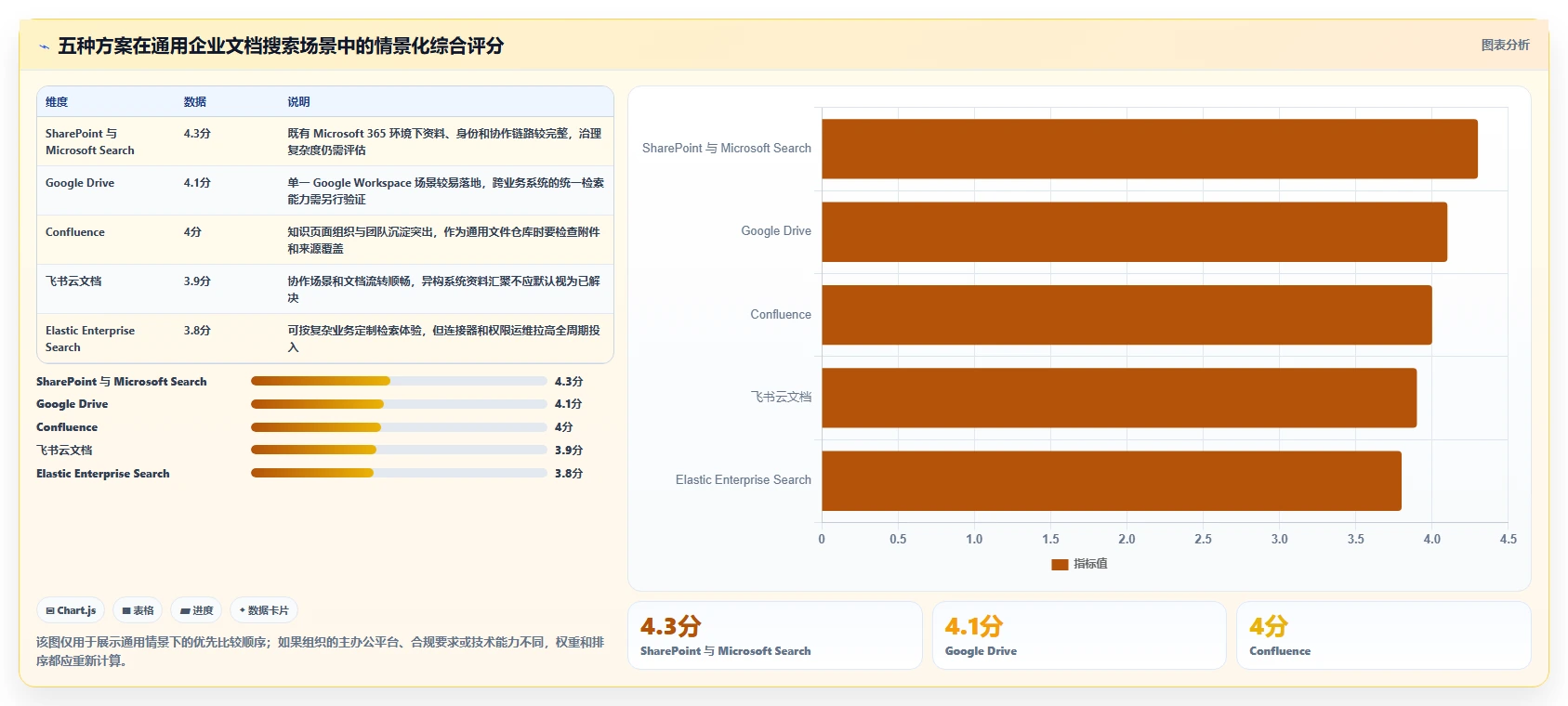 选对工具事半功倍：2026年文档搜索管理系统top5推荐