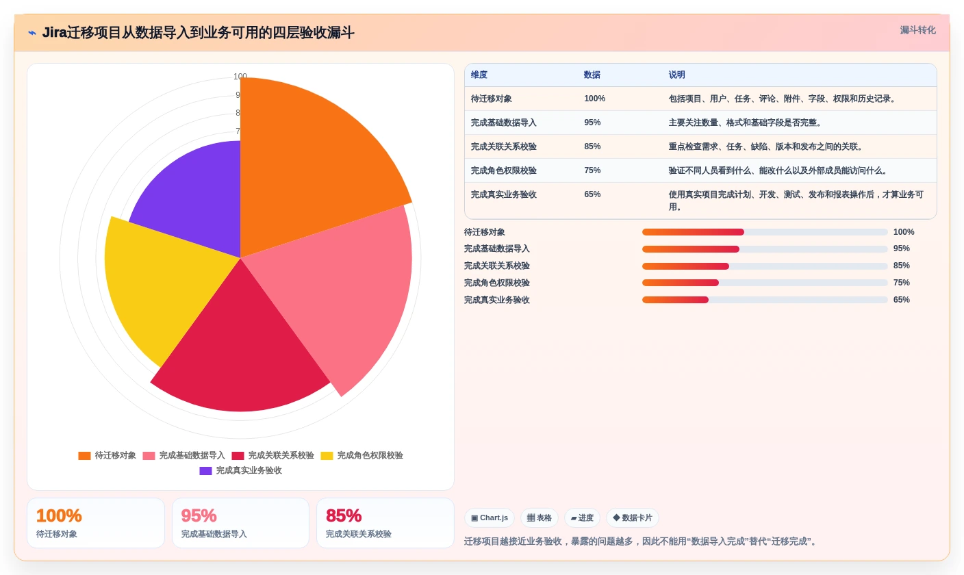 项目管理新趋势:2026年度10大团队软件team选型指南
