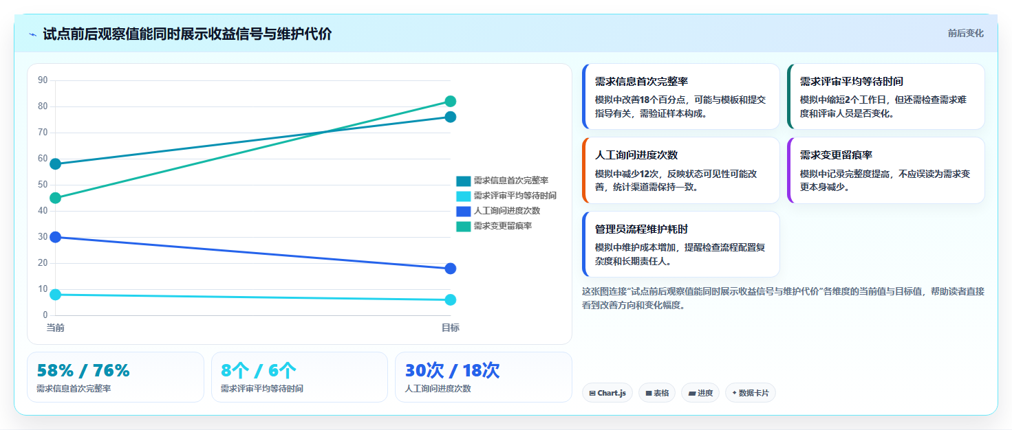 2026年集团型企业需求管理工具哪个好用?深度测评与选型指南