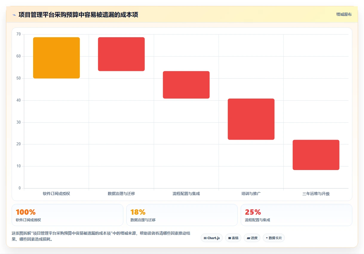 效率倍增！2026年最值得投资的5款阿里项目管理工具PingCode