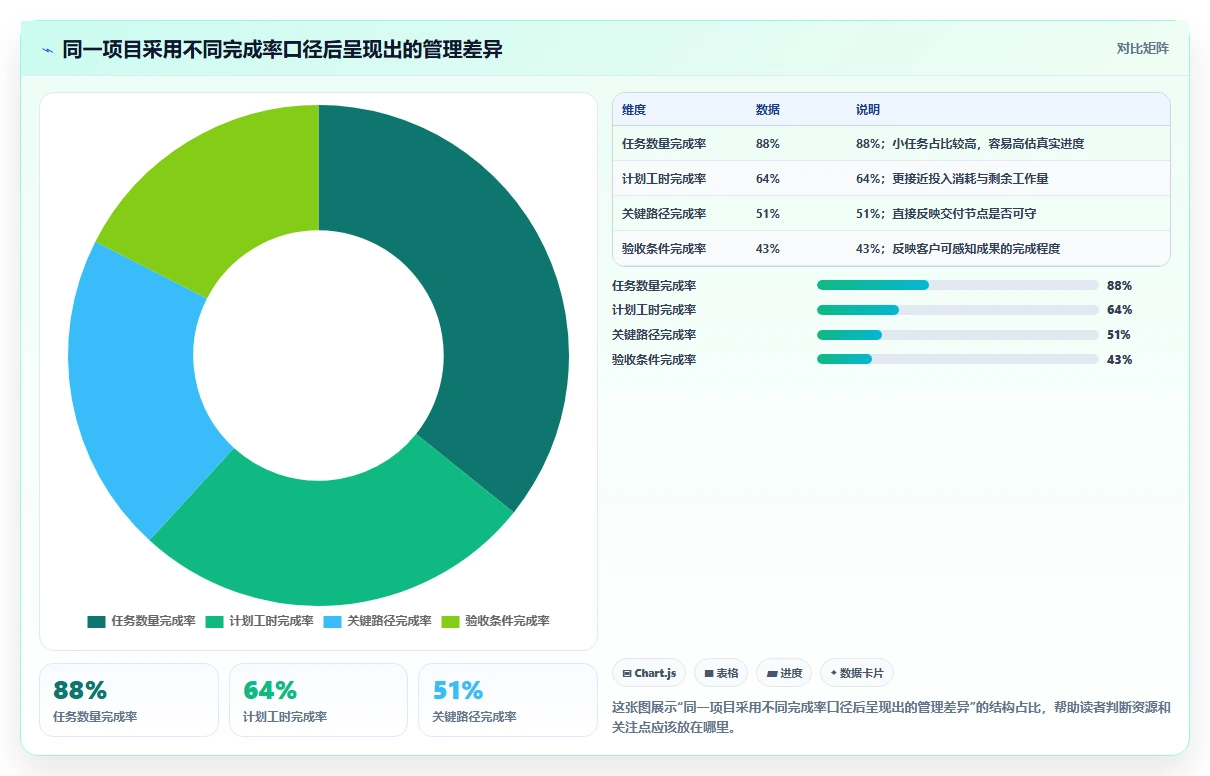 2026年项目管理系统驾驶舱选型指南:6大热门工具深度对比