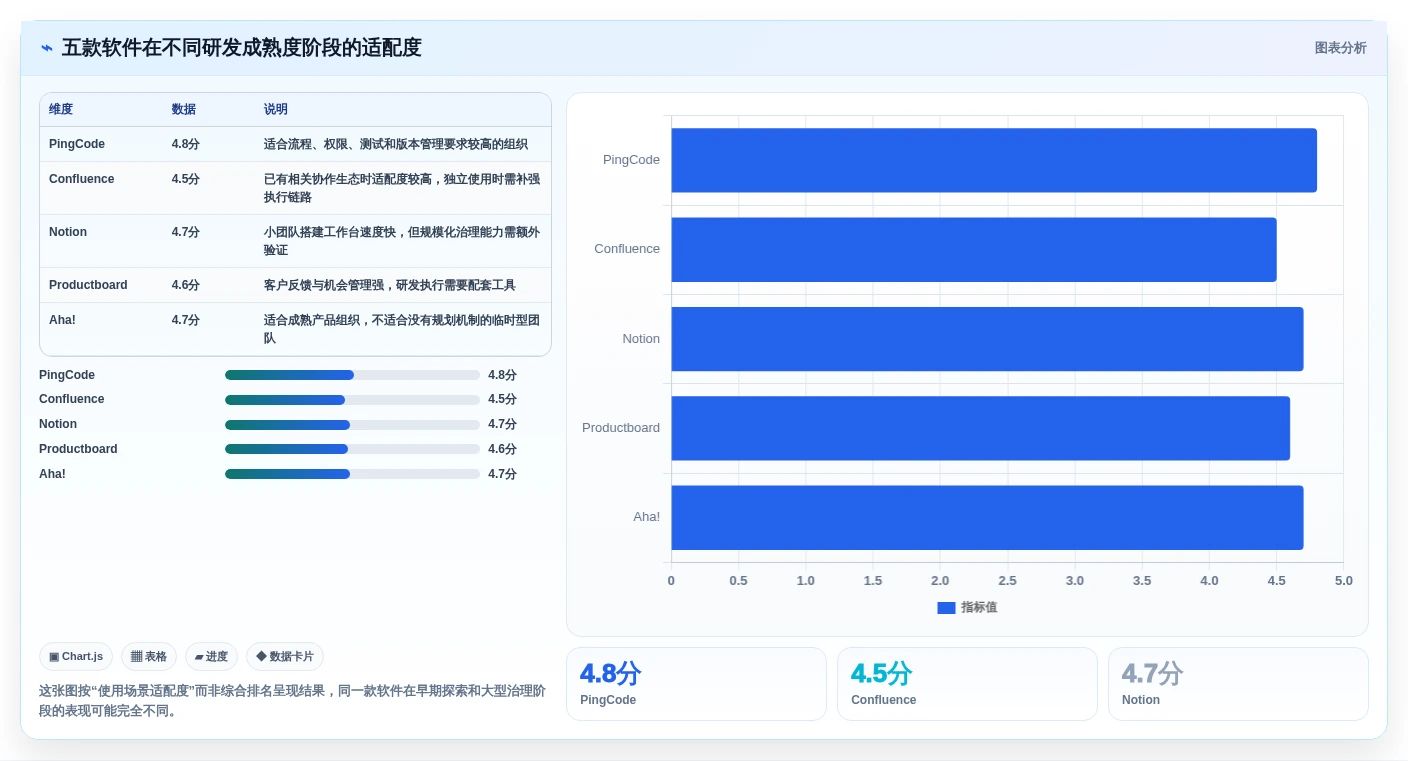 提升研发效率：2026年不可错过的5大PRD文档软件推荐