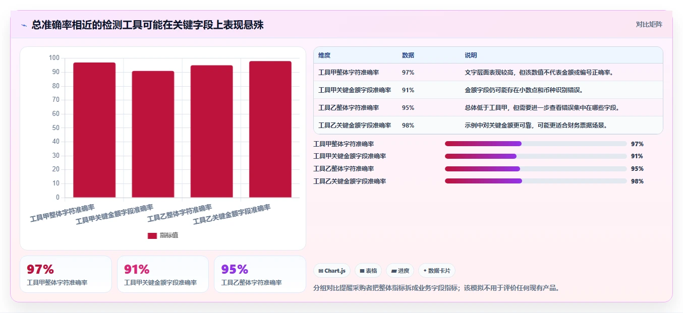如何挑选最适合你的文档检测工具?2026年权威选购指南