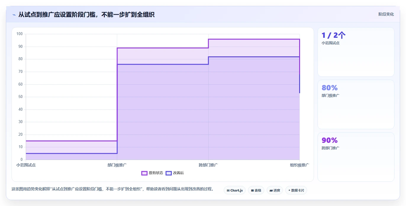 项目经理必看:如何从7款热门自动化项目进度管控表中选出最适合的一款?