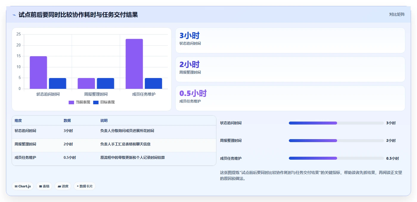 提升团队生产力:2026年不可错过的7款任务清单时间管理系统工具