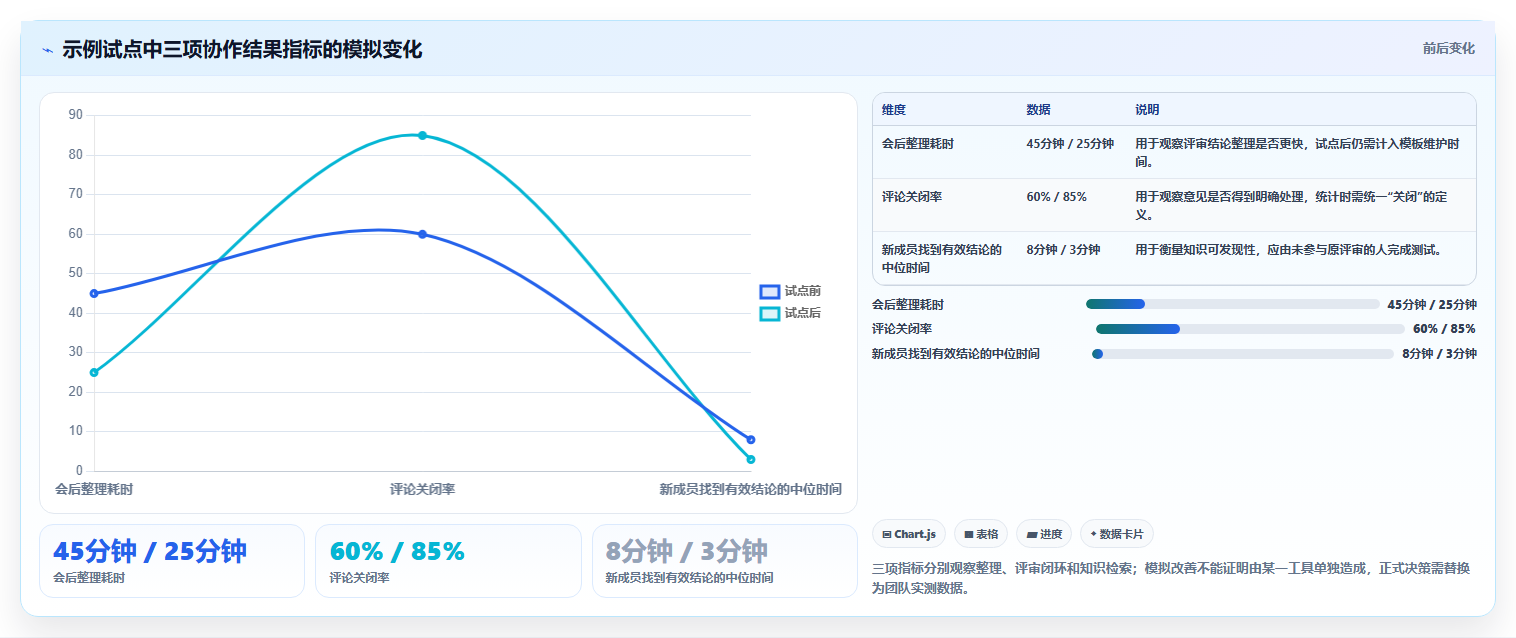 研发团队协作利器：2026年最值得尝试的5款富文本协同编辑工具