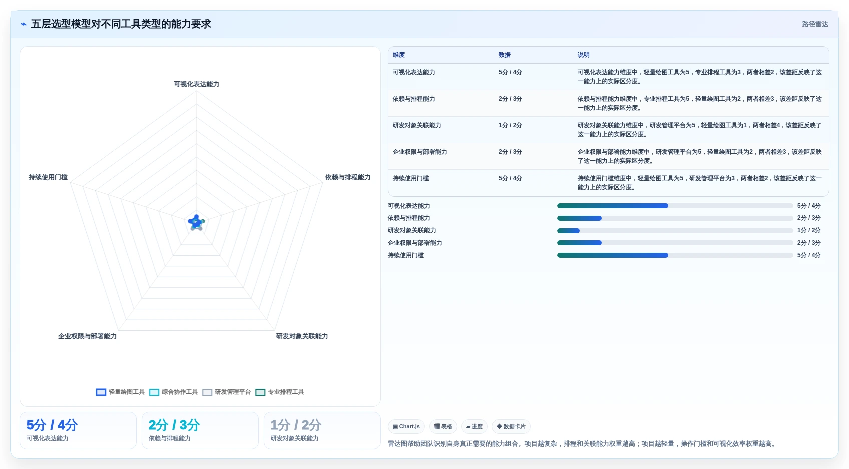 2026年研发管理革新:7款强大的mindonmap甘特图制作工具选型指南