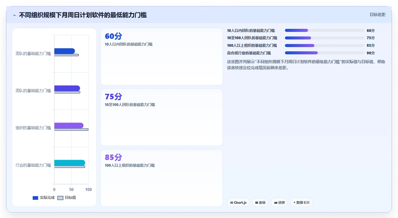 项目经理必读：如何在2026年选择最佳月周日计划管理软件？