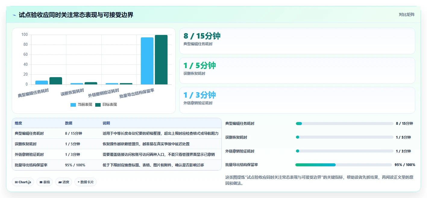 突破传统：2026年新兴小众多人协同编辑工具选型指南