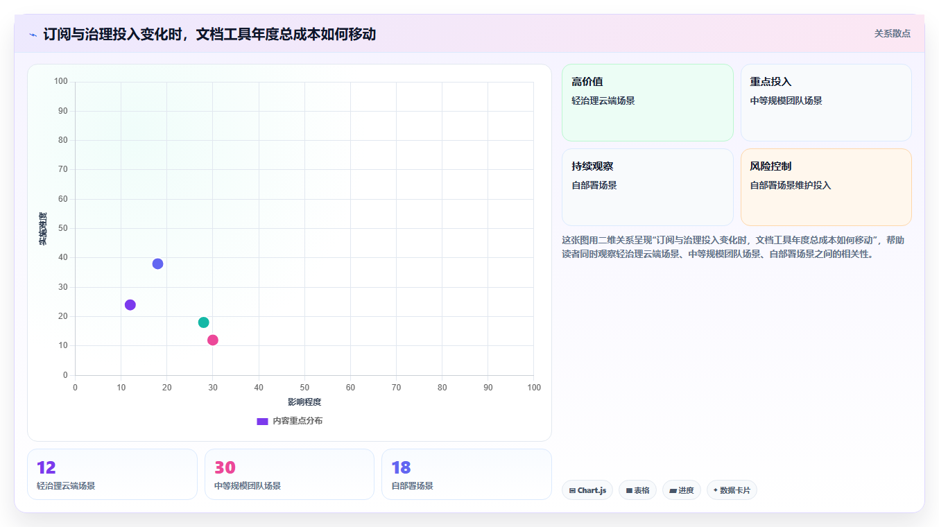 2026年文档类软件大盘点：8款提升办公效率的顶级选择