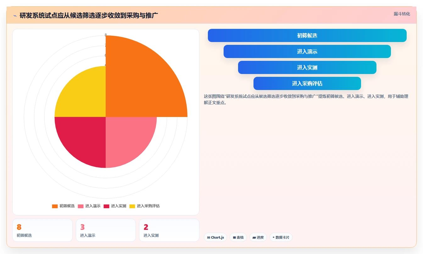 2026 年最值得关注的 8 大研发项目管理系统推荐