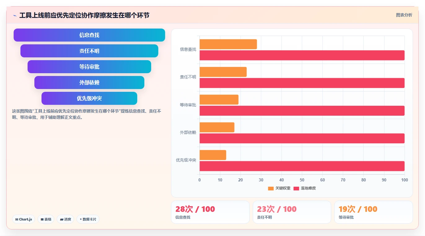 从入门到精通:2026年制定任务工具选型指南