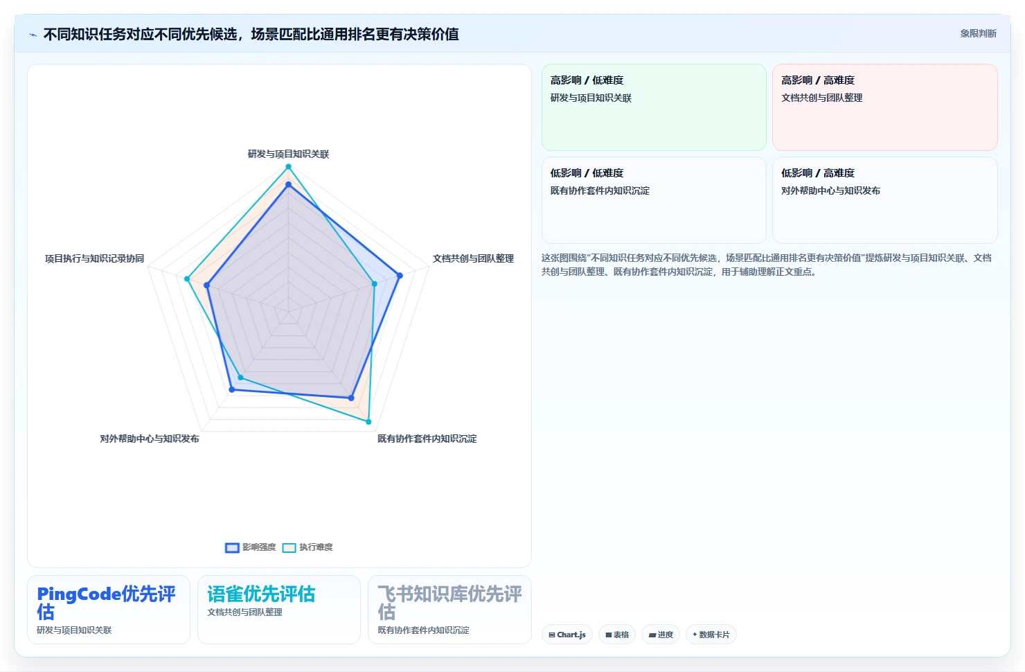 2026年国产Confluence替代方案精选：5款企业级知识管理平台深度评测