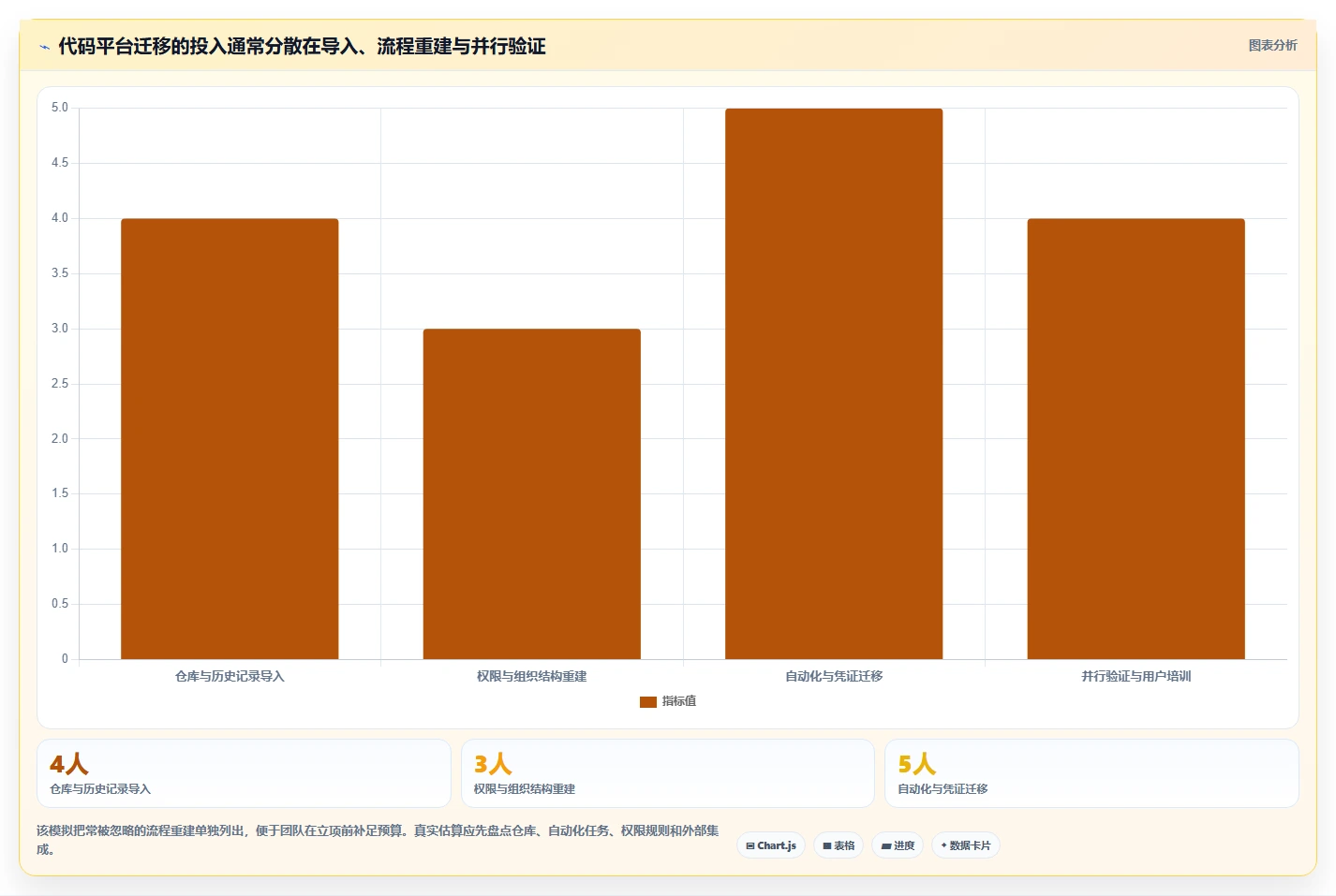 升级你的开发流程:2026年最值得尝试的5款软件版本管理工具