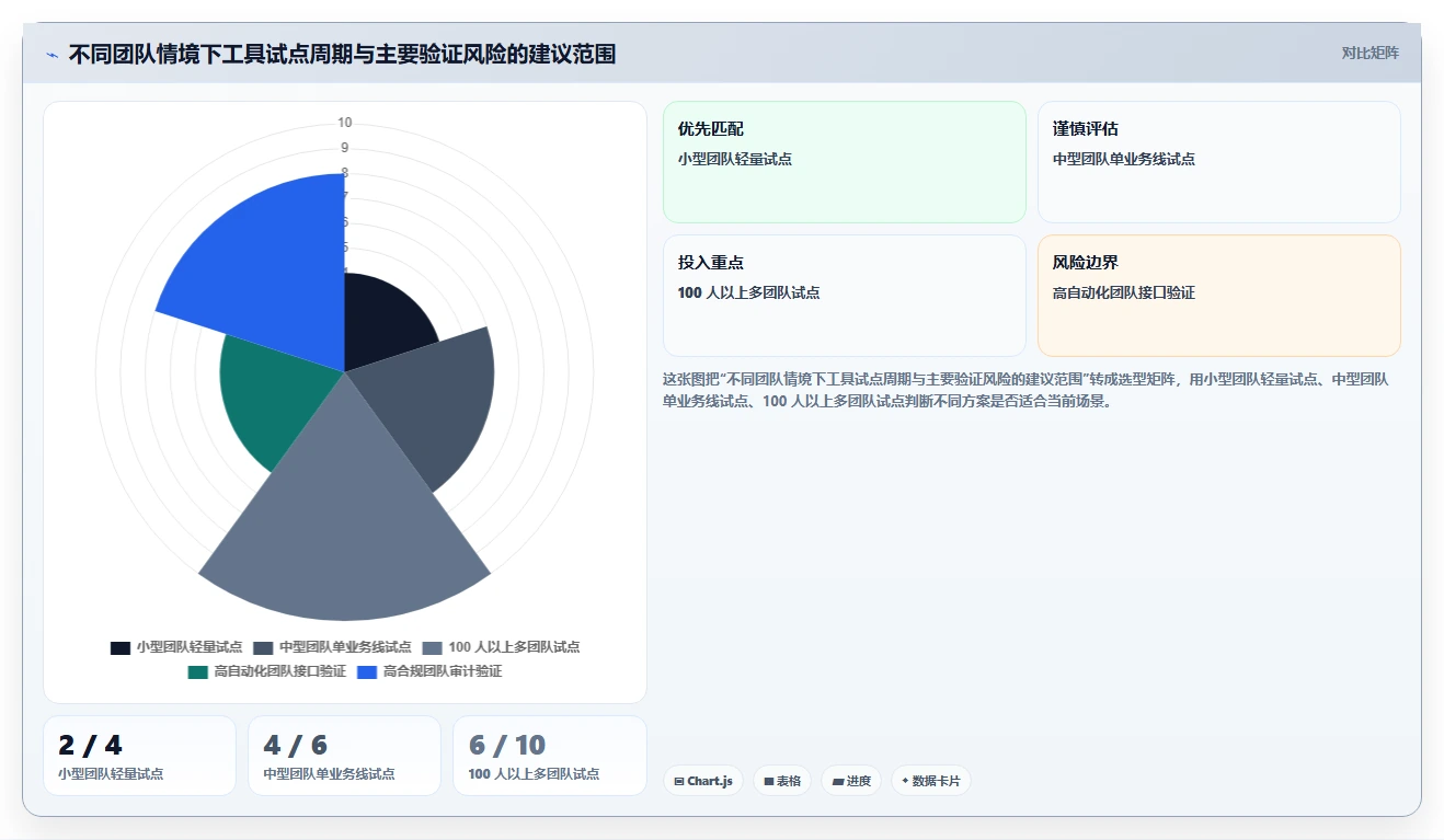 研发团队效率神器：2026年最值得投资的5大测试用例预期结果和实际结果工具