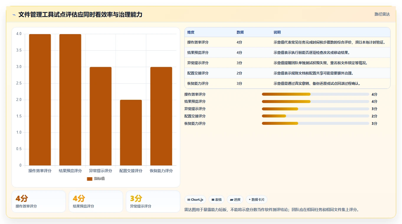 文件管理新时代:2026年不可错过的8大文件批量管理工具盘点
