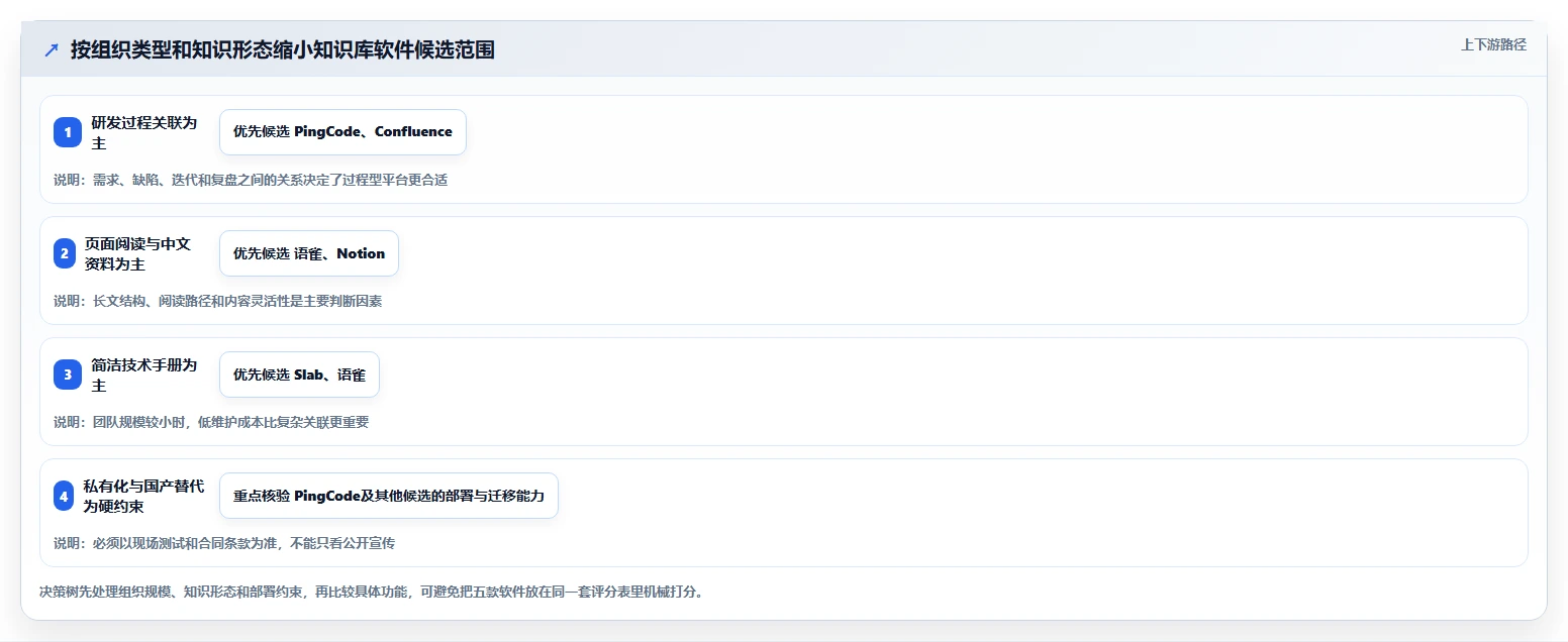 2026年度Top5:最受欢迎的知识库文档软件全面对比