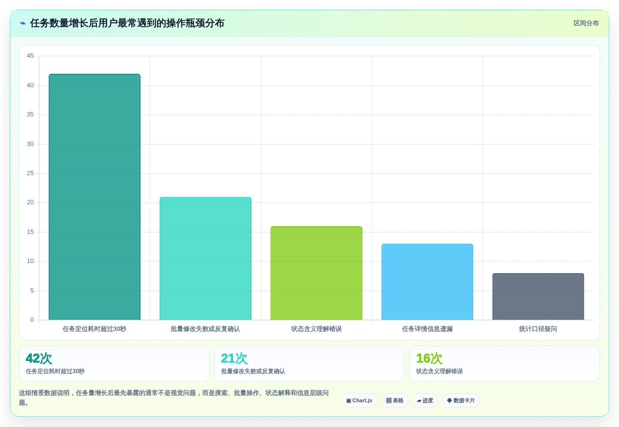 解锁项目管理新高度:2026年8款热门任务管理系统原型推荐