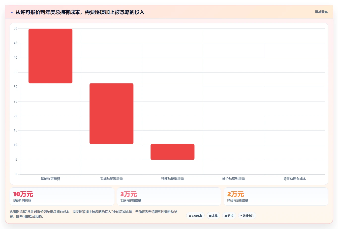 2026 年最新项目计划管理软件选型指南：不可错过的 6 款工具