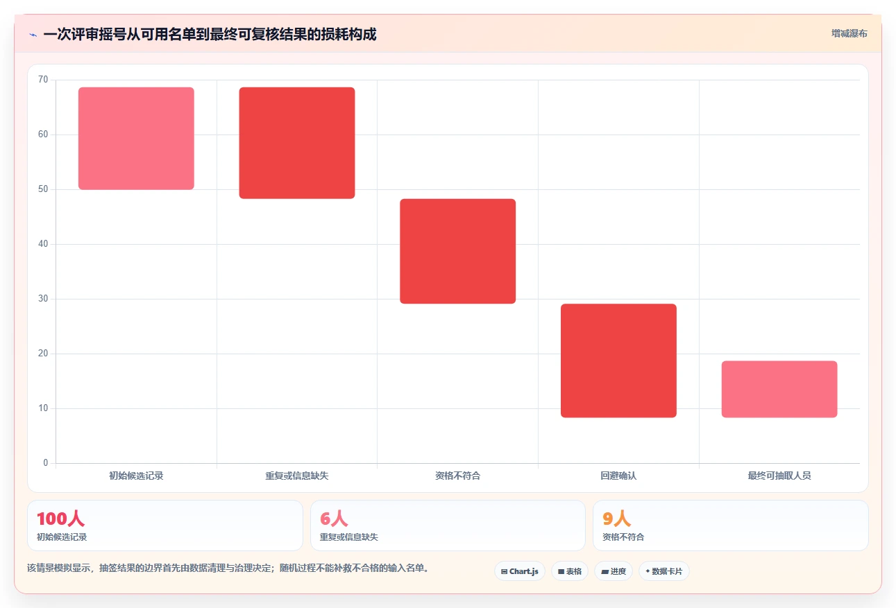 项目管理新趋势:2026年不可错过的7款项目评审摇号管理系统工具