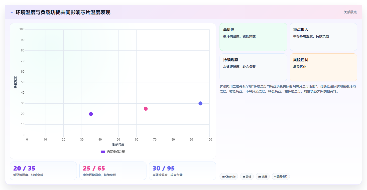 告别过热困扰：2026年最智能的7款电脑温度检测工具盘点