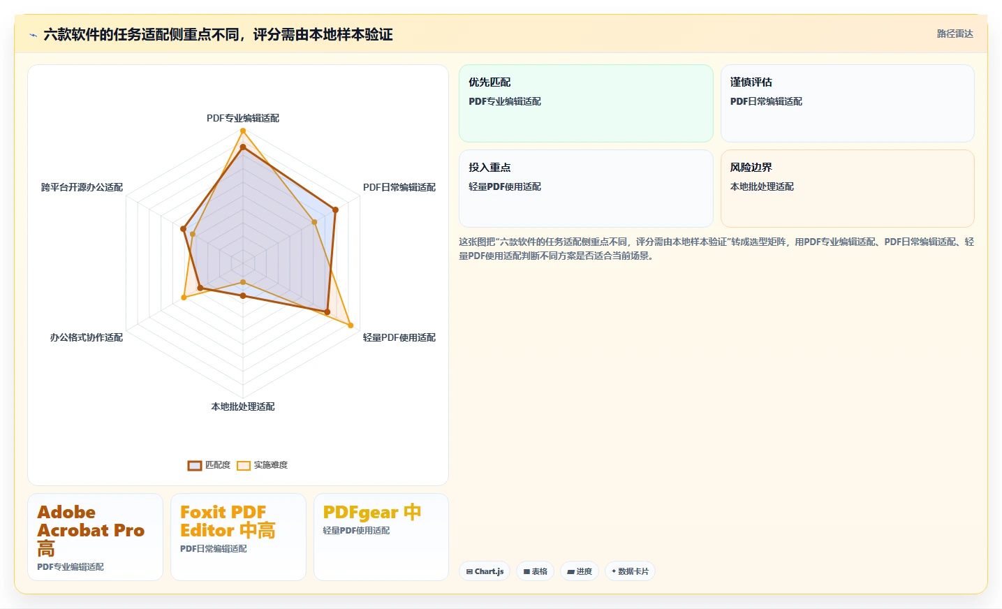 2026年效率之选:6款顶级文件处理软件全面对比