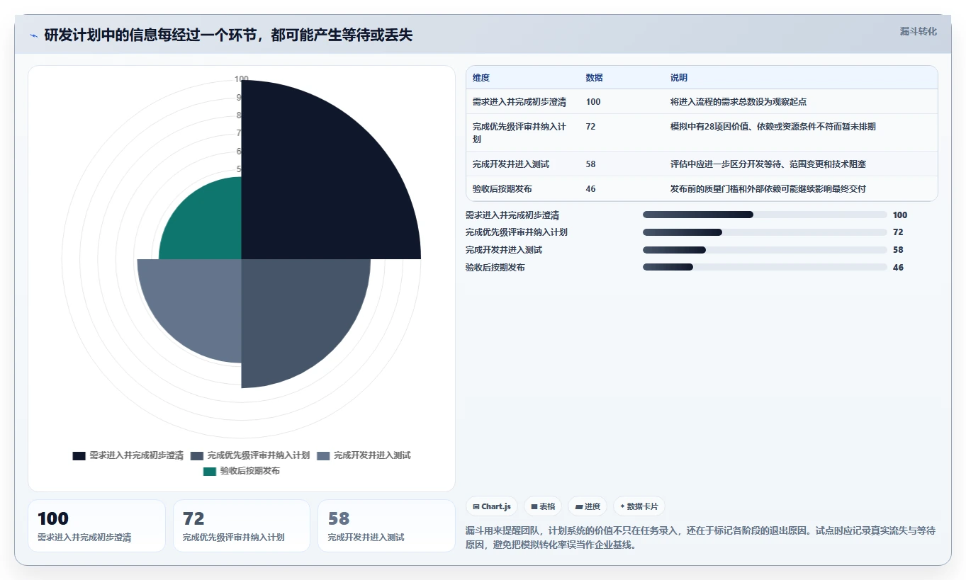 提升研发效率：2026年最值得投资的5款项目开发计划系统