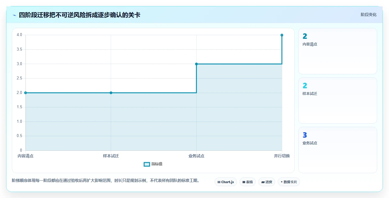 2026年最值得关注的Confluence替代软件推荐与深度测评