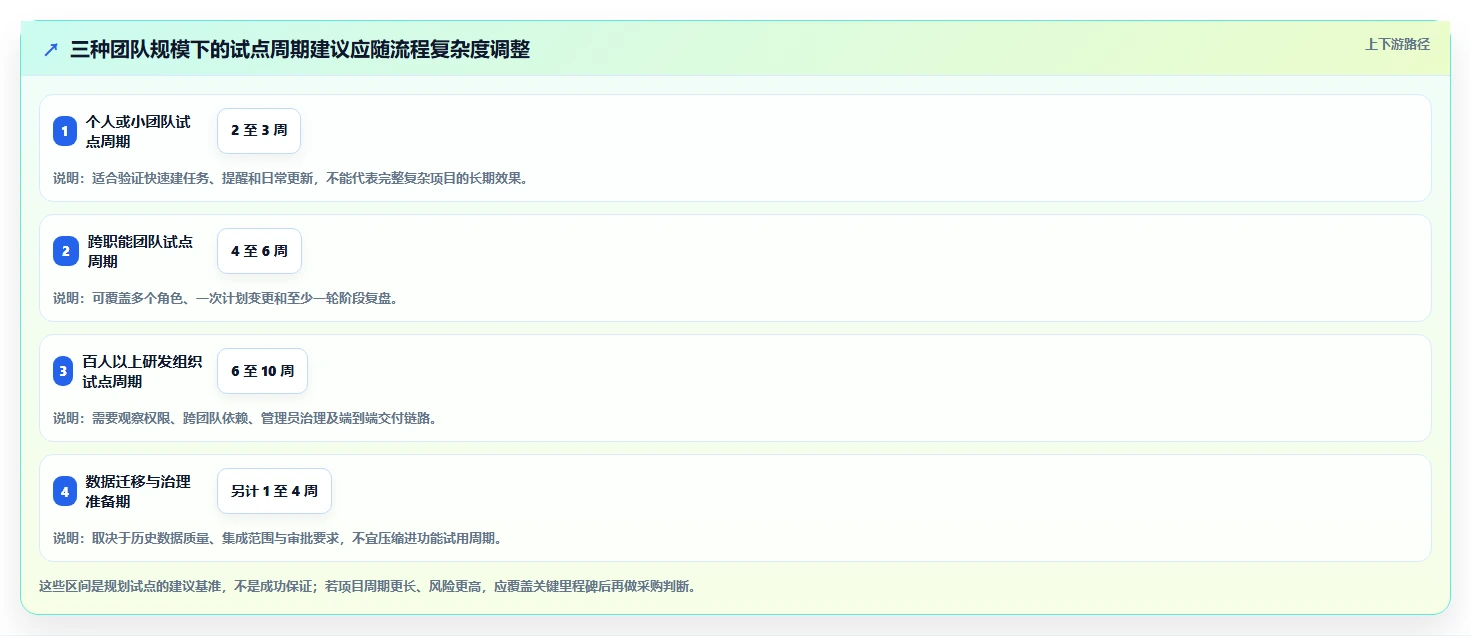 提升团队生产力：2026年7款热门计划时间管理软件全面评测