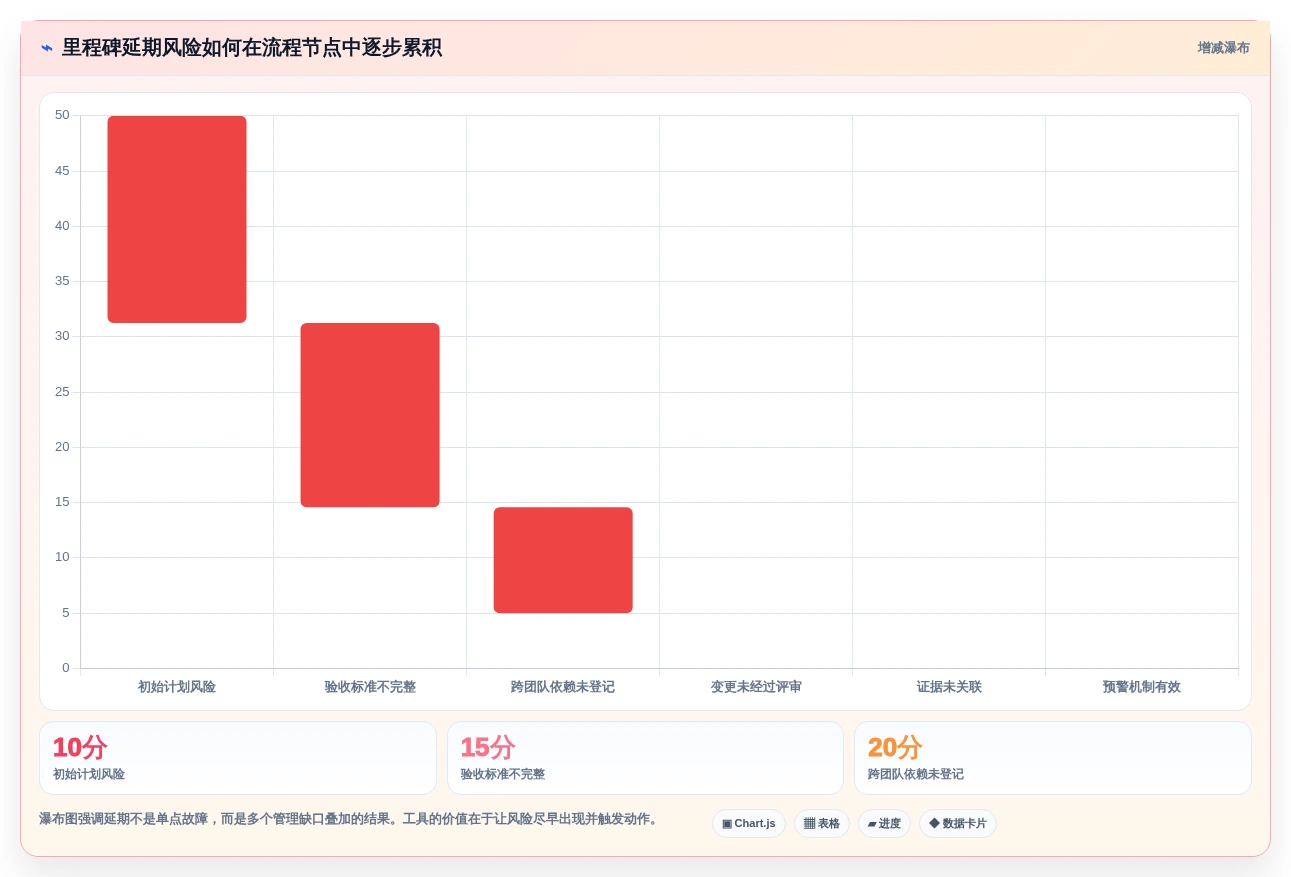 选对工具事半功倍:2026年项目里程碑管理工具选型指南Top5