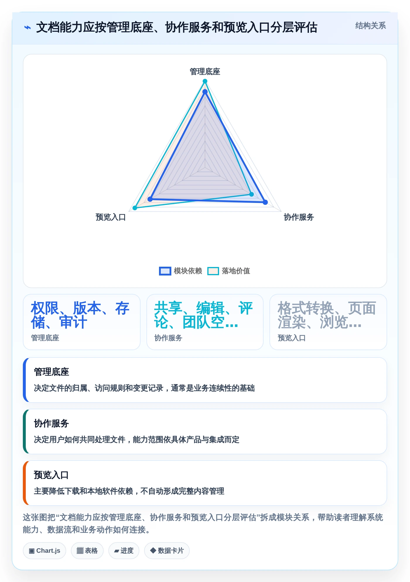 2026年kkfileview文档管理系统选型指南：6款顶级工具深度对比