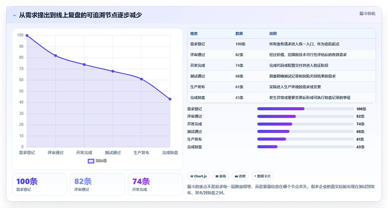 选对工具事半功倍:2026年最值得投资的5大项目运维管理软件