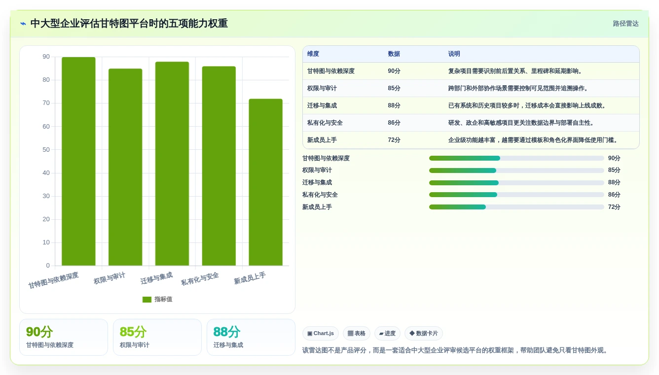 选择困难症?2026年甘特图在线制作软件选型指南,助你轻松决策